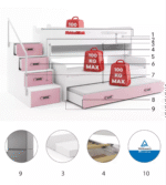 Κουκέτα Max Plus 1 White & Pink 80×200cm με τρία στρώματα