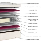 Στρώμα Ορθοπεδικό Orion Strom EN01 White με ελατήρια Bonnell.