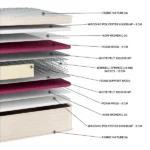 Στρώμα Ορθοπεδικό EN04 Glamour Lido με ελατήρια Bonnell Orion Strom.