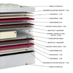 Στρώμα ορθοπεδικό EN05 Rock Nature Orion Strom με ελατήρια Bonnell.