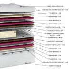 Ορθοπεδικό στρώμα EN10 Anallergico Coolmax Extra Plus με ελατήρια Bonnell.