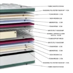 Στρώμα Ορθοπεδικό Coolmax Coco EN11 με Ελατήρια Bonnell Ύψος 29-31 cm Orion Strom