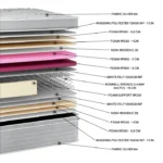 Στρώμα pillowtop EN15 με ελατήρια Bonnell, Orion Strom