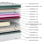 Στρώμα Pillowtop EN17 Silk Extra Soft Plus με Ελατήρια Bonnell Orion Strom