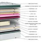 Στρώμα EN18 Meditation MemoryGel: Ελατήρια Bonnell, pillowtop, ύψος 30-32cm