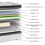 Στρώμα EN19 Meditation Latex Soft Extra Plus G-Pillowtop με ελατήρια Bonnell