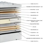 Στρώμα EN19 Meditation: Ελατήρια, αφρός, latex, pillowtop, 30-32cm