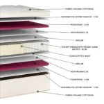 Στρώμα EN21 White Pocket: Ανεξάρτητα ελατήρια, αφρός, βαμβάκι, Kevlar