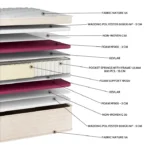 Στρώμα High Pocket EN24: Ανεξάρτητα ελατήρια, αφρός, κεβλάρ, ύψος 24-26cm