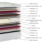 Στρώμα pocket Nature EN25 Lux με ανεξάρτητα ελατήρια