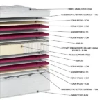 Στρώμα EN28 Coolmax Pocket: Ορθοπεδικό, 28-30cm, ανεξάρτητα ελατήρια