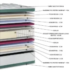 Στρώμα EN29 Meditation MemoryGel Orion Strom με ανεξάρτητα ελατήρια