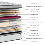 Στρώμα OrionZone EN34: Ορθοπεδικό, Pillowtop, Ανεξάρτητα Ελατήρια