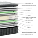 Στρώμα EN43 Diamond HR Pocket Easy Clean με ανεξάρτητα ελατήρια